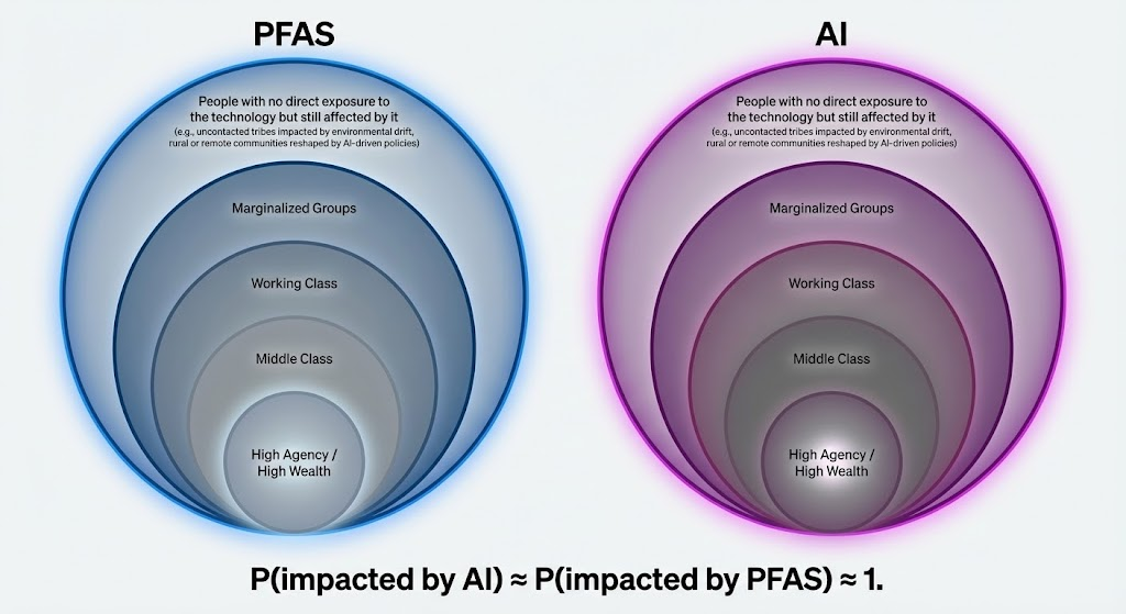 AI Impacts Everyone_3