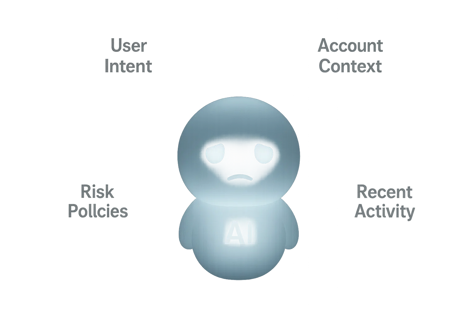 Integrating GenAI Into User Workflow_4