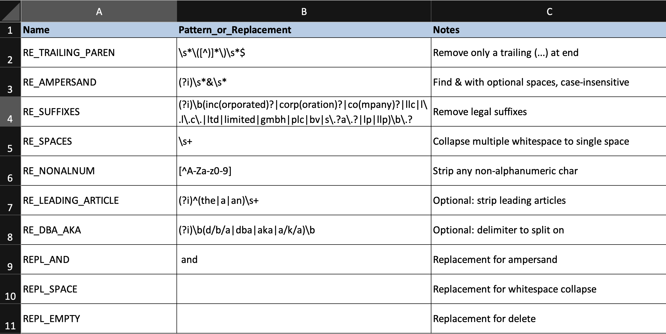 Matching Company Names in Excel_1