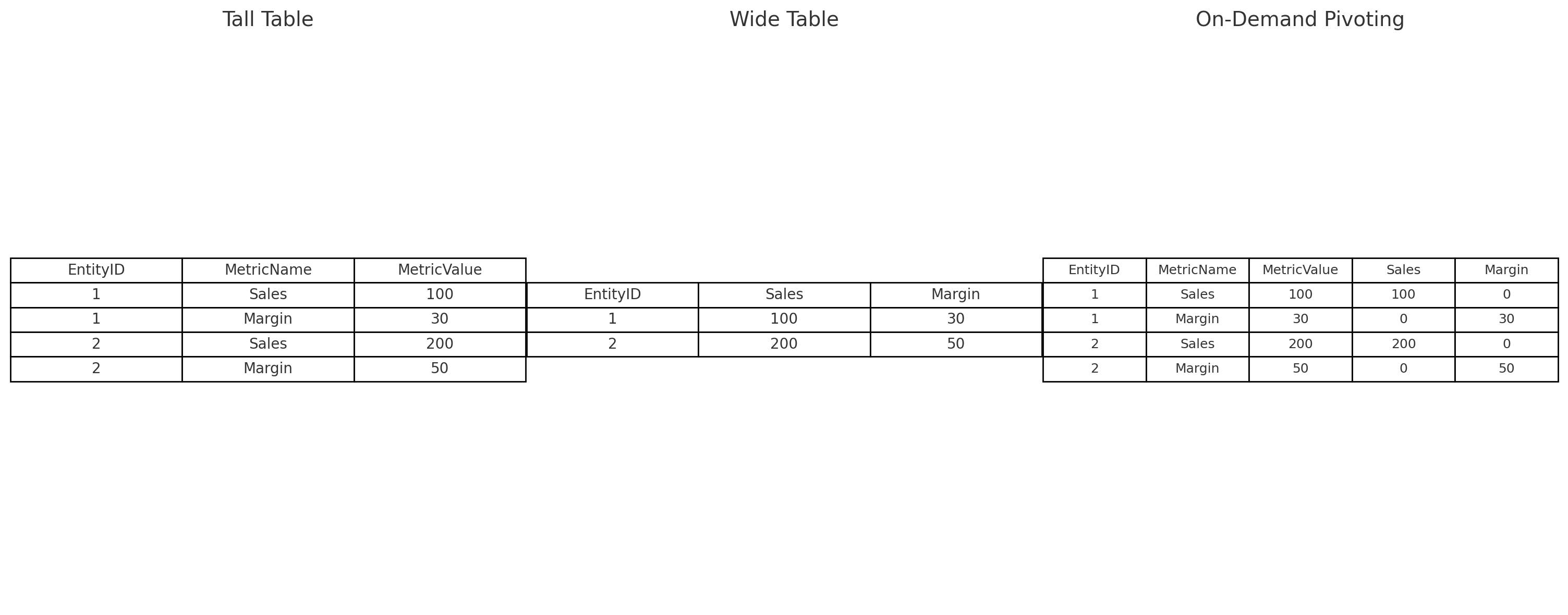 On-Demand Pivoting_2